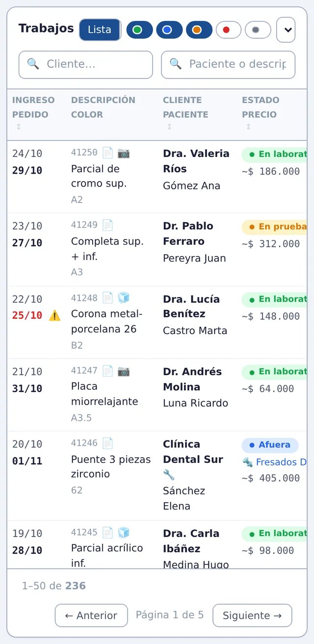La lista de trabajos en el celular